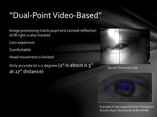 “Dual-PointVideo-Based”
Image processing tracks pupil and corneal reflection
of IR light is also tracked
Less expensive
Comfortable
Head movement is limited
Only accurate to 1-2 degrees (1o is about 0.5”
at 27” distance)
Example of rays projected from initial point
Source: Ryan, Duchowski, & Burchfield
Source: Howard & Sulak
 