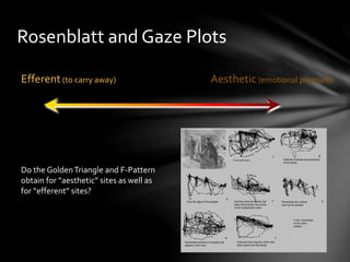 Rosenblatt and Gaze Plots
Efferent(to carry away) Aesthetic (emotional pleasure)
Do the GoldenTriangle and F-Pattern
obtain for “aesthetic” sites as well as
for “efferent” sites?
 
