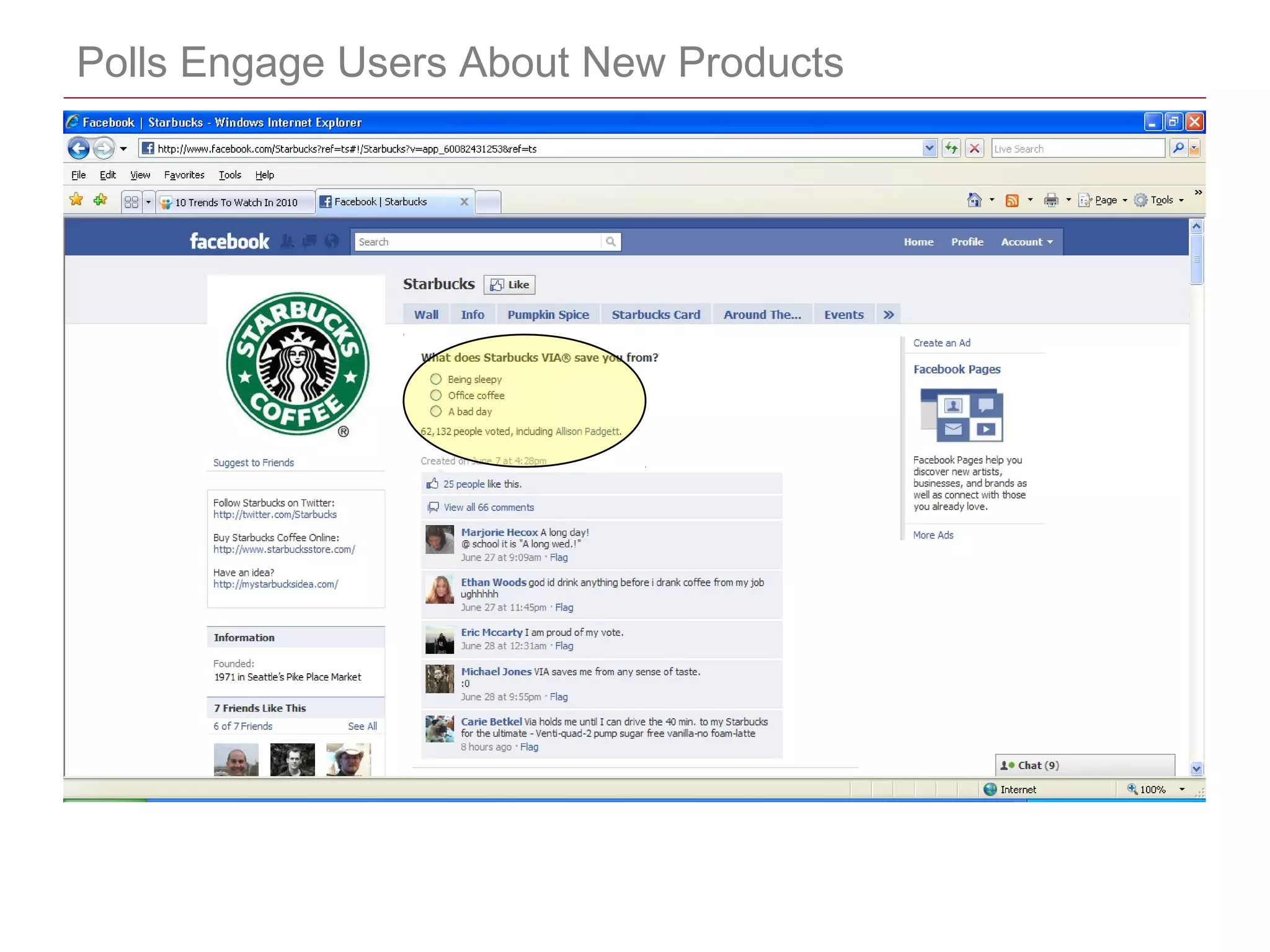 CONFIDENTIAL
Polls Engage Users About New Products
 