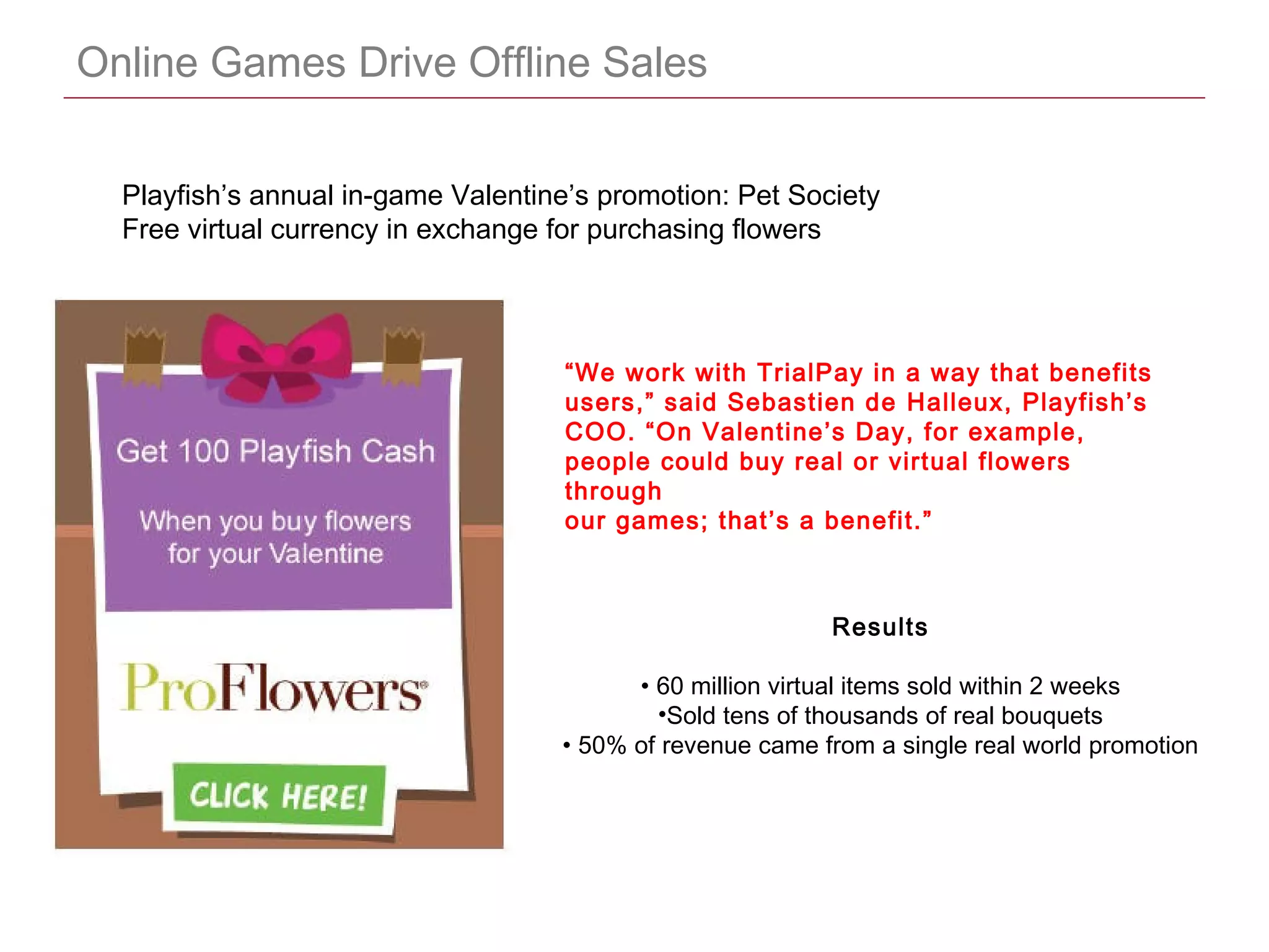 CONFIDENTIAL
Online Games Drive Offline Sales
“We work with TrialPay in a way that benefits
users,” said Sebastien de Halleux, Playfish’s
COO. “On Valentine’s Day, for example,
people could buy real or virtual flowers
through
our games; that’s a benefit.”
Results
• 60 million virtual items sold within 2 weeks
•Sold tens of thousands of real bouquets
• 50% of revenue came from a single real world promotion
Playfish’s annual in-game Valentine’s promotion: Pet Society
Free virtual currency in exchange for purchasing flowers
 