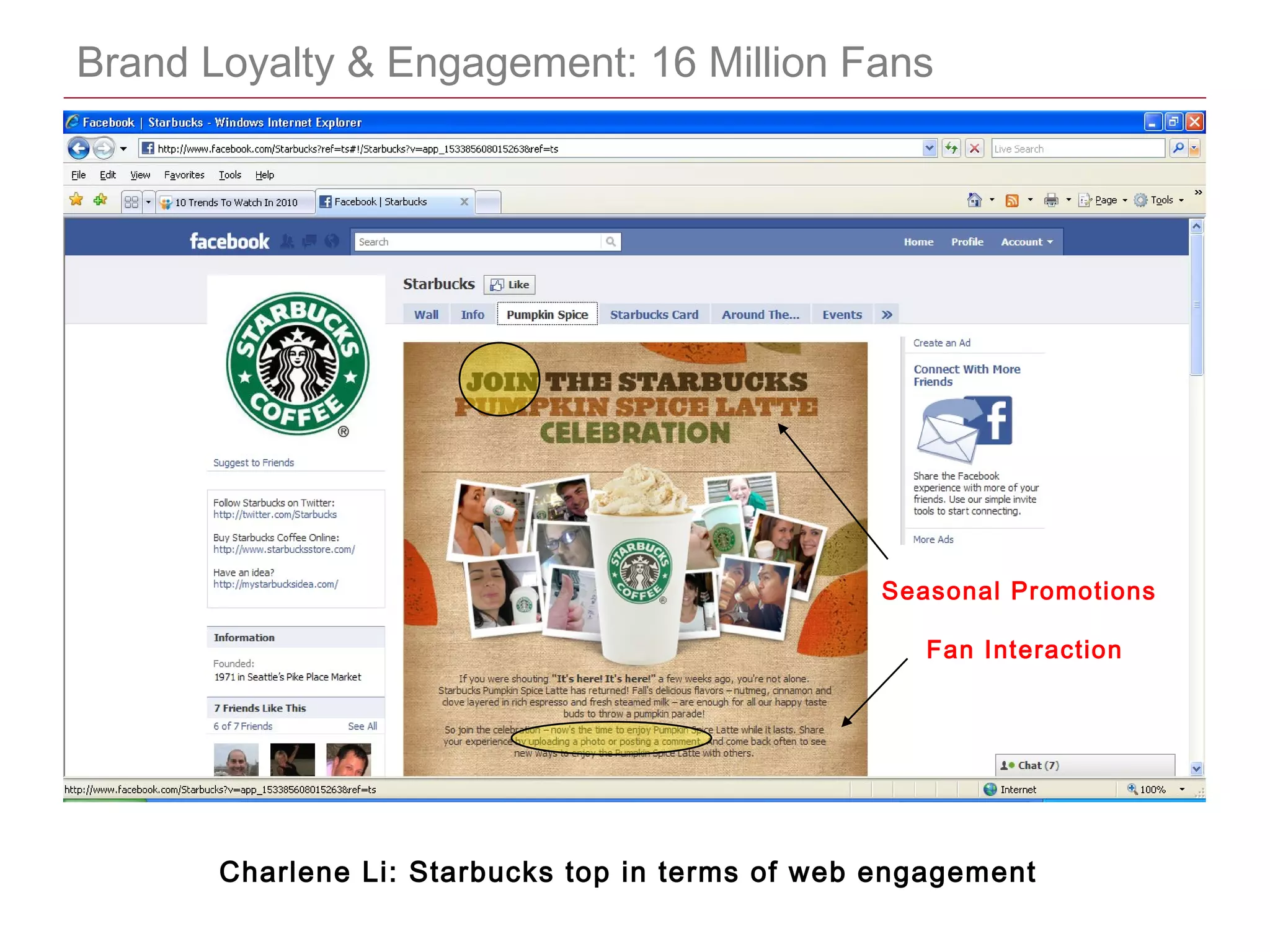 CONFIDENTIAL
Brand Loyalty & Engagement: 16 Million Fans
Fan Interaction
Seasonal Promotions
Charlene Li: Starbucks top in terms of web engagement
 