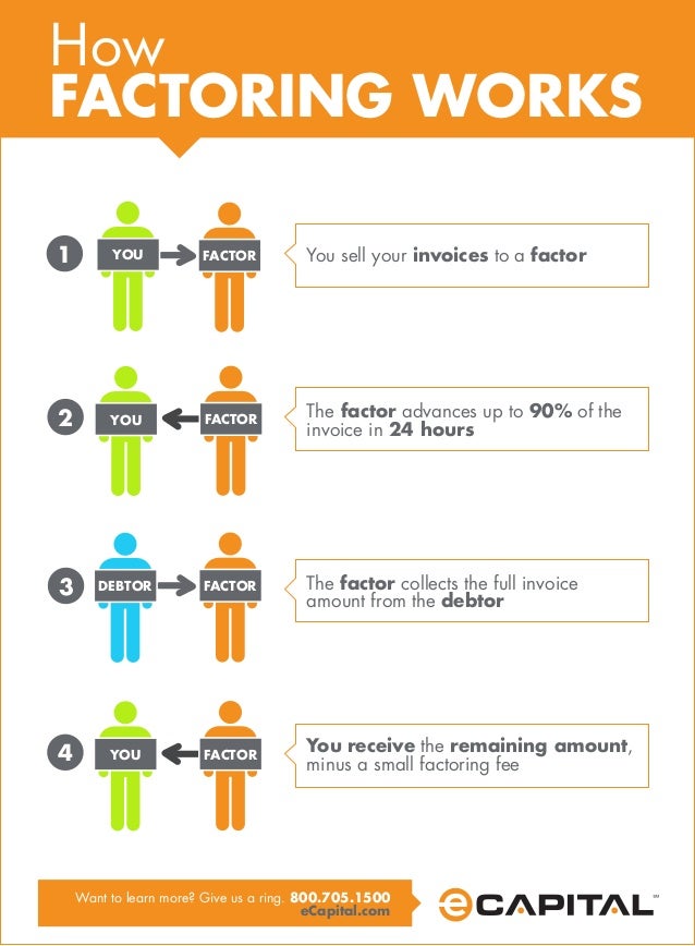 how factoring works 4 simple steps info how factoring works