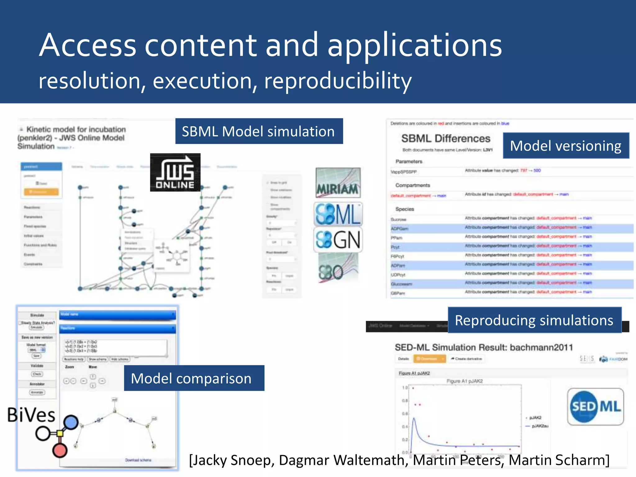 Access content and applications
resolution, execution, reproducibility
SBML Model simulation
Model comparison
Model versioning
Reproducing simulations
[Jacky Snoep, Dagmar Waltemath, Martin Peters, Martin Scharm]
 