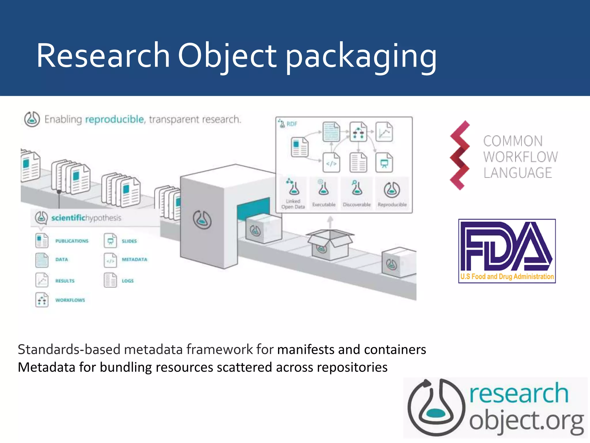 Research Object packaging
Standards-based metadata framework for manifests and containers
Metadata for bundling resources scattered across repositories
 