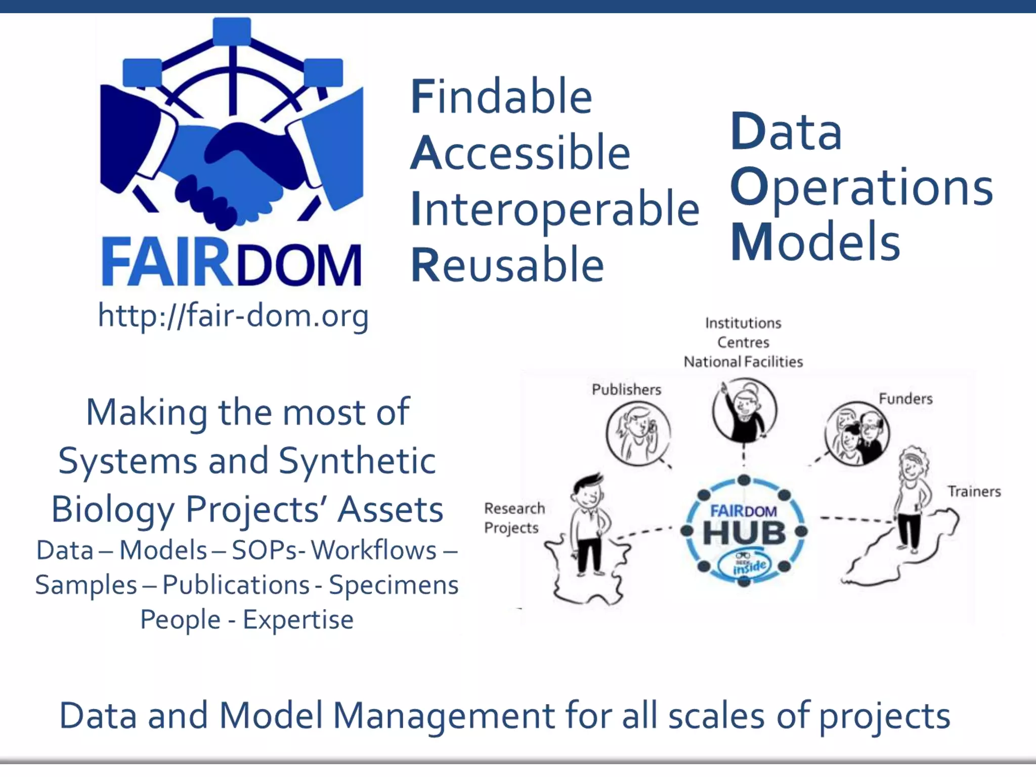 OSFair2017 Workshop | How FAIR friendly is the FAIRDOM Hub? Exposing metadata to EOSC