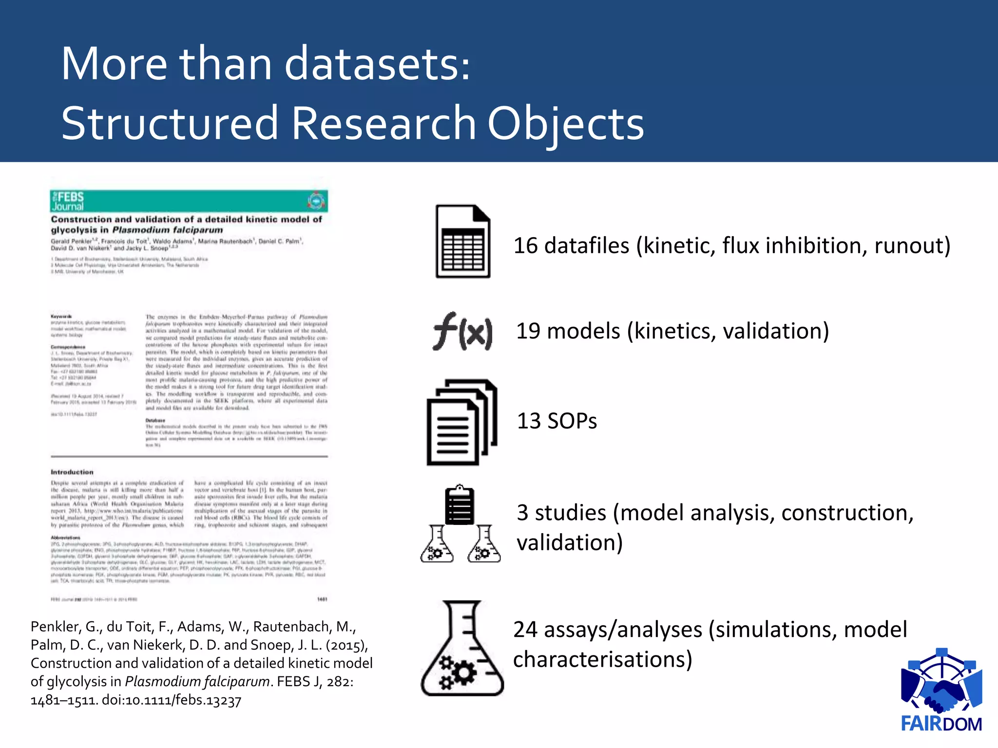 More than datasets:
Structured Research Objects
16 datafiles (kinetic, flux inhibition, runout)
19 models (kinetics, validation)
13 SOPs
3 studies (model analysis, construction,
validation)
24 assays/analyses (simulations, model
characterisations)
Penkler, G., du Toit, F., Adams, W., Rautenbach, M.,
Palm, D. C., van Niekerk, D. D. and Snoep, J. L. (2015),
Construction and validation of a detailed kinetic model
of glycolysis in Plasmodium falciparum. FEBS J, 282:
1481–1511. doi:10.1111/febs.13237
 