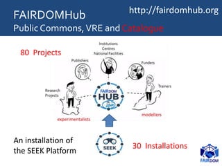 OSFair2017 Workshop | How FAIR friendly is the FAIRDOM Hub? Exposing metadata to EOSC