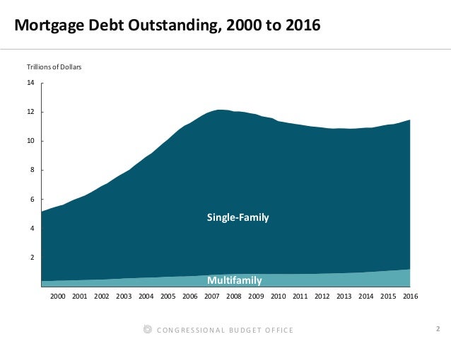 How Fannie Mae and Freddie Mac Share Credit Risk With Other Entities Slide 3