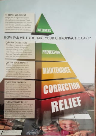 How far will you take your chiropractic care