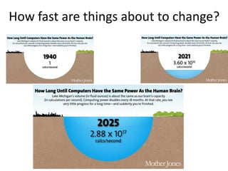 How fast are things about to change?
 