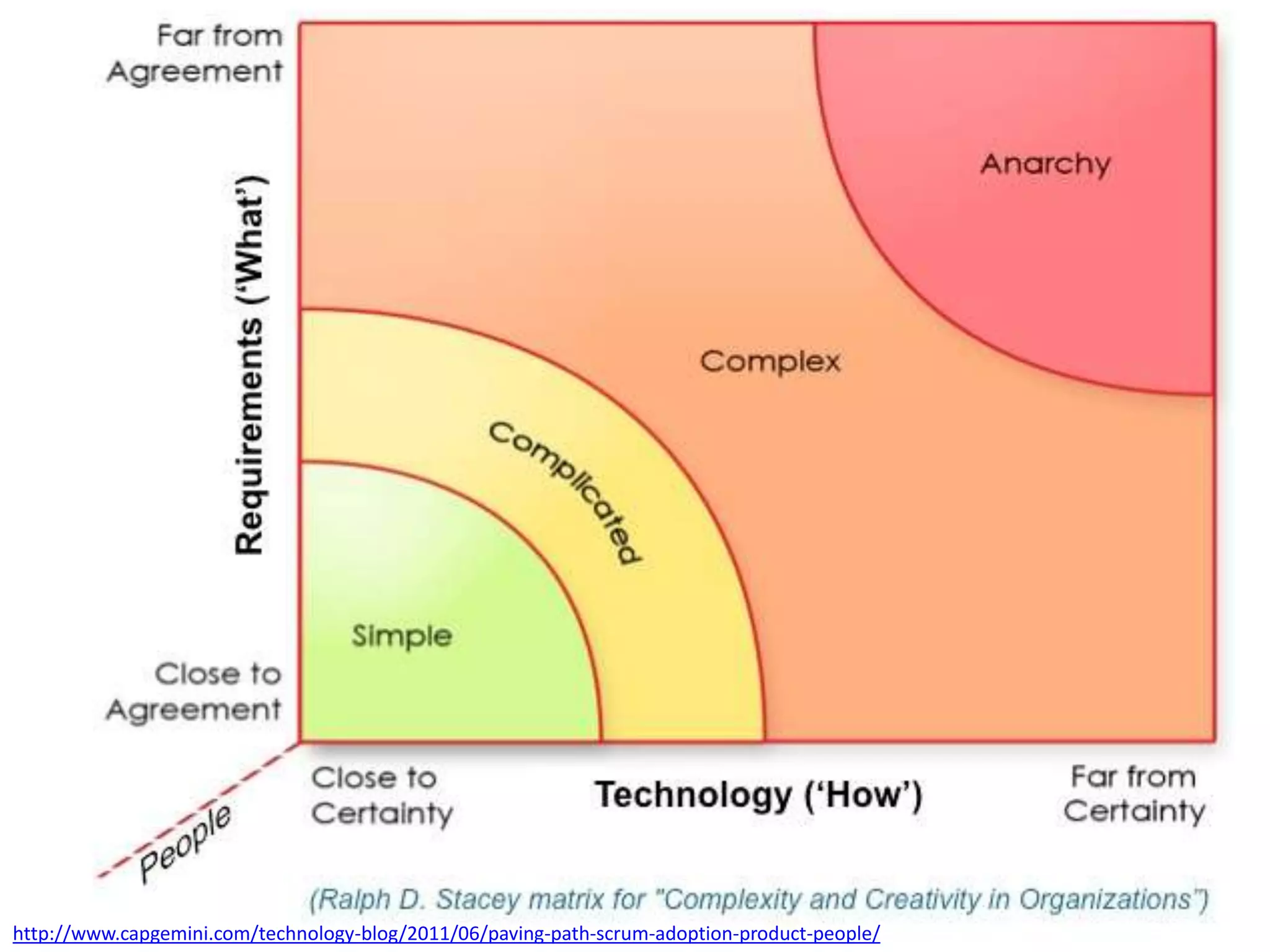 http://www.capgemini.com/technology-blog/2011/06/paving-path-scrum-adoption-product-people/
 