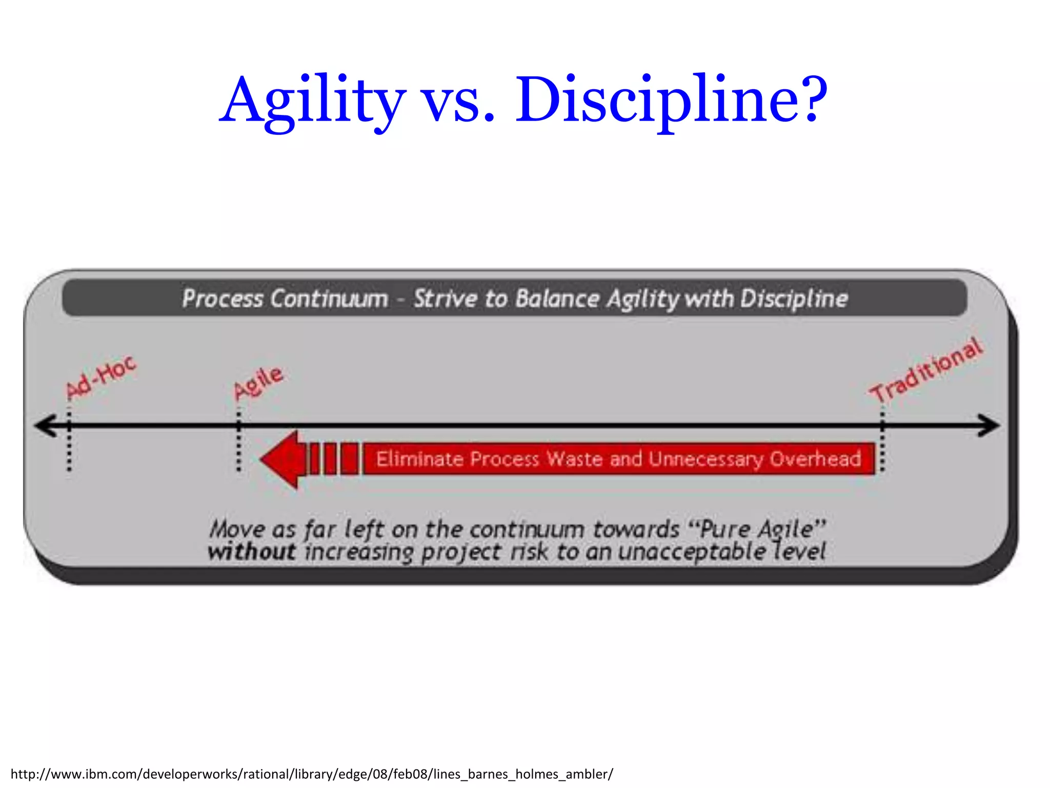 Agility vs. Discipline?




http://www.ibm.com/developerworks/rational/library/edge/08/feb08/lines_barnes_holmes_ambler/
 