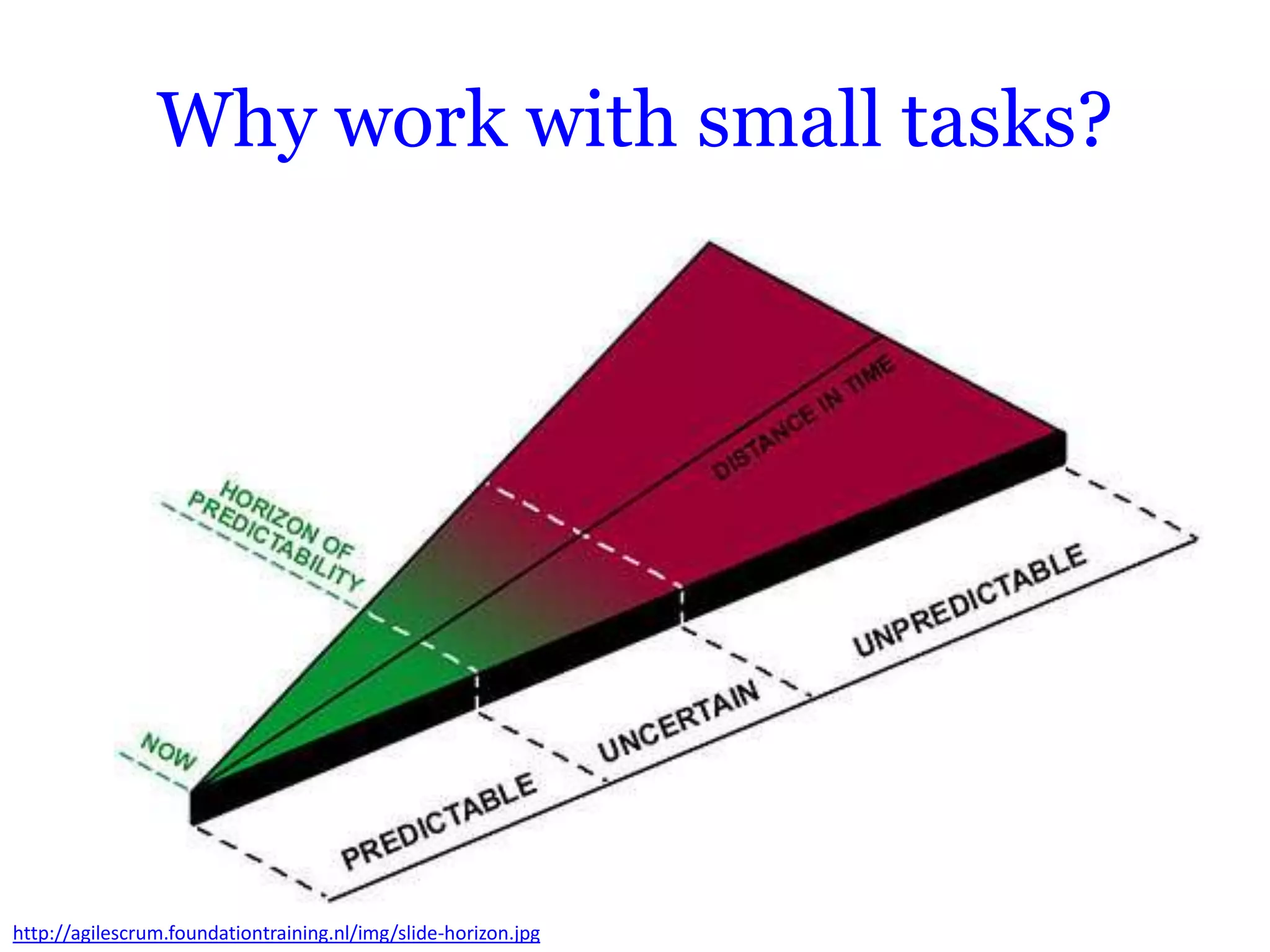 Why work with small tasks?




http://agilescrum.foundationtraining.nl/img/slide-horizon.jpg
 