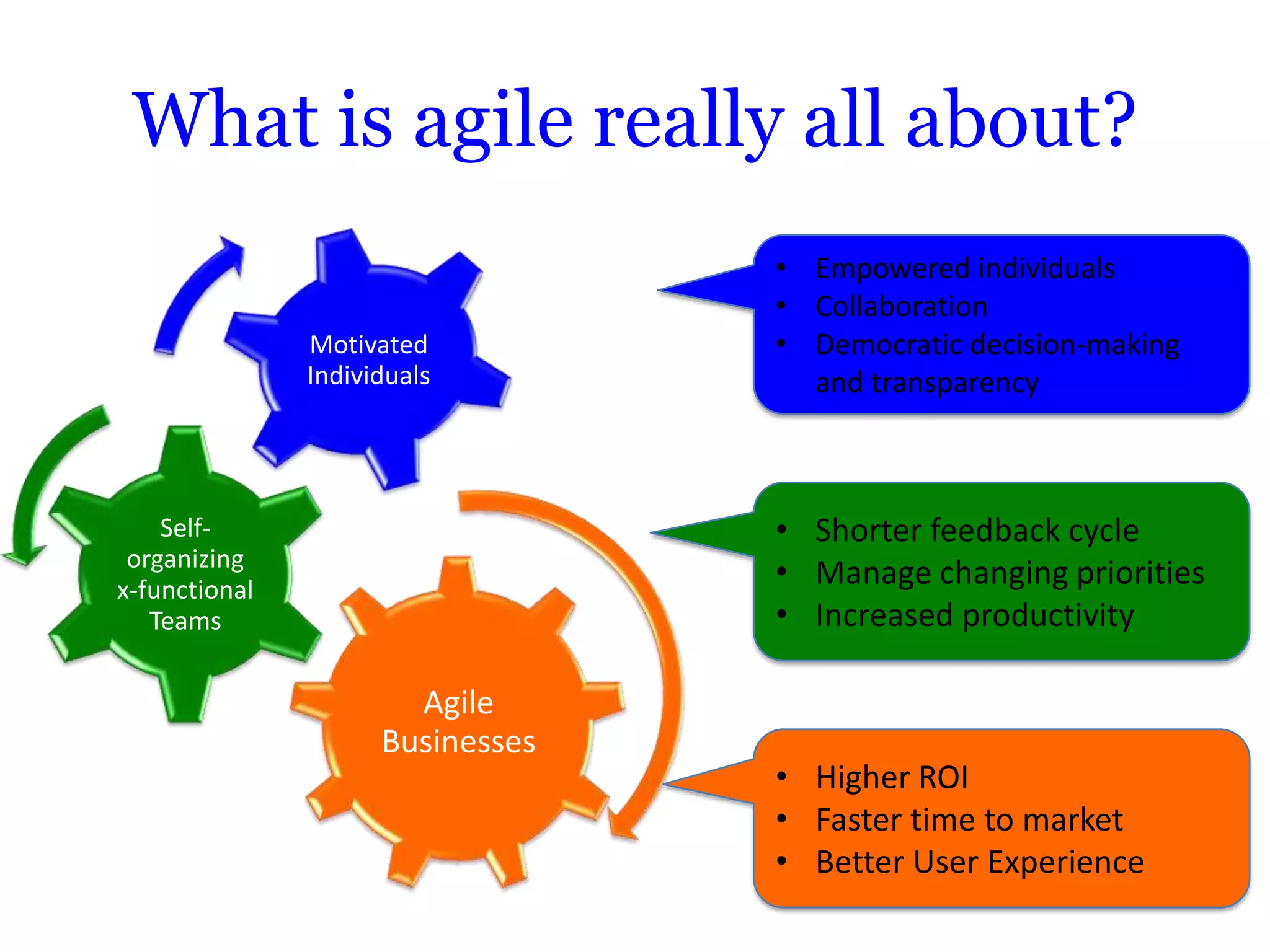 What is agile really all about?
                                  • Empowered individuals
                                  • Collaboration
               Motivated          • Democratic decision-making
               Individuals          and transparency



    Self-                         • Shorter feedback cycle
 organizing
x-functional
                                  • Manage changing priorities
   Teams                          • Increased productivity

                       Agile
                     Businesses
                                  • Higher ROI
                                  • Faster time to market
                                  • Better User Experience
 