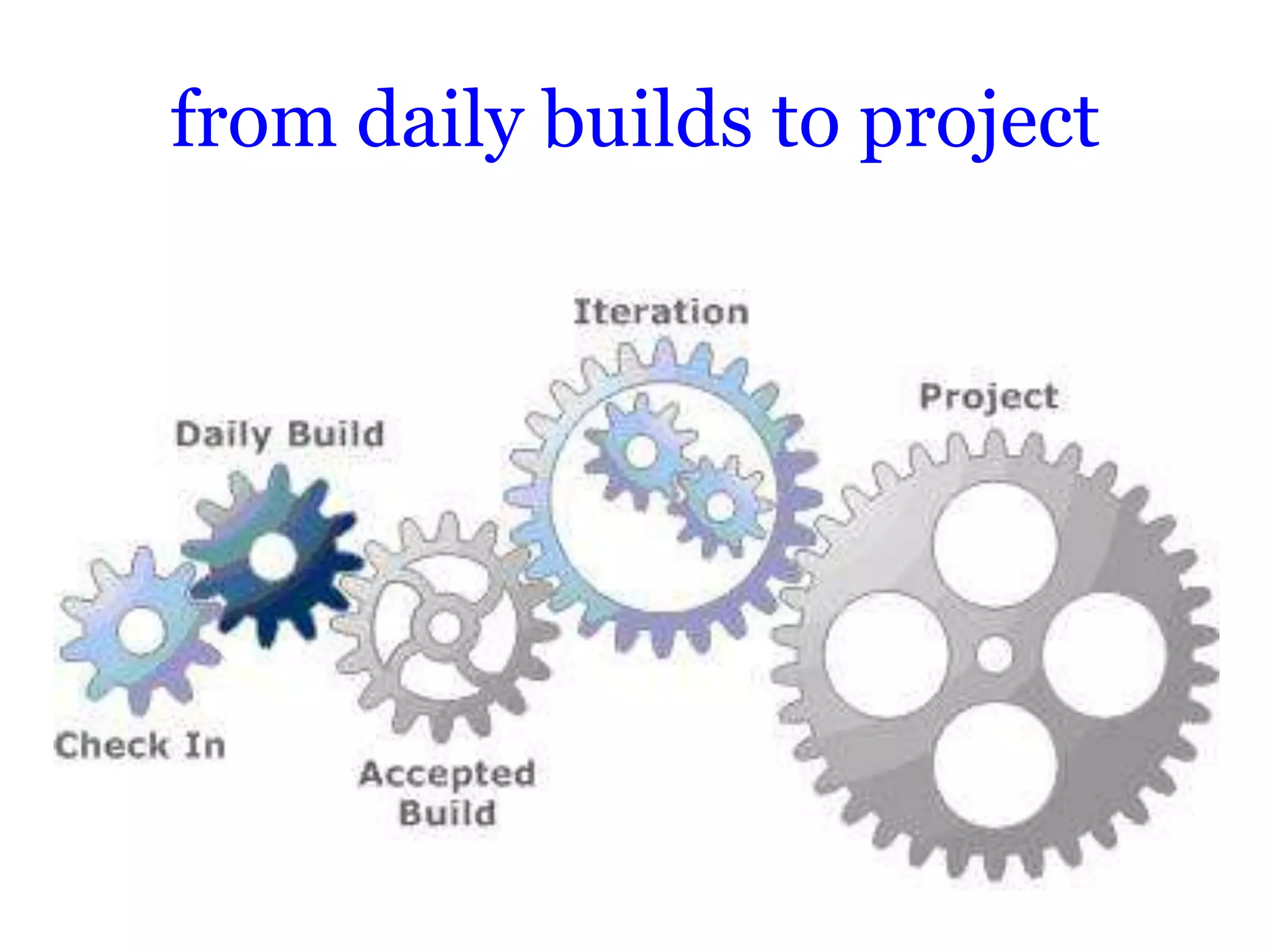 from daily builds to project
 