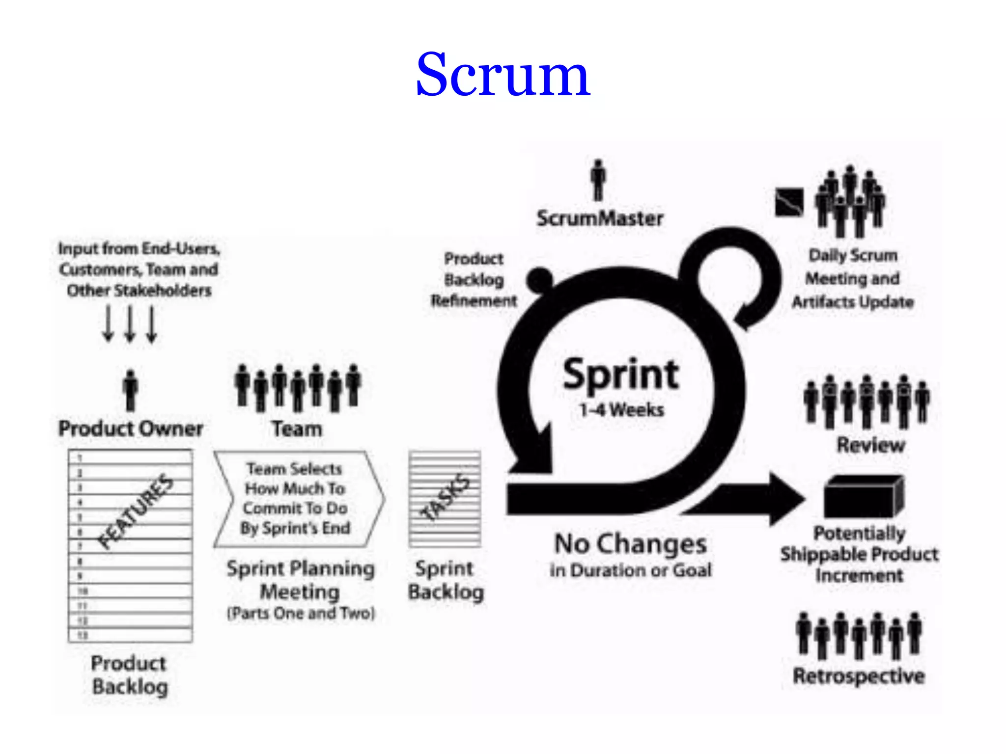Scrum
 