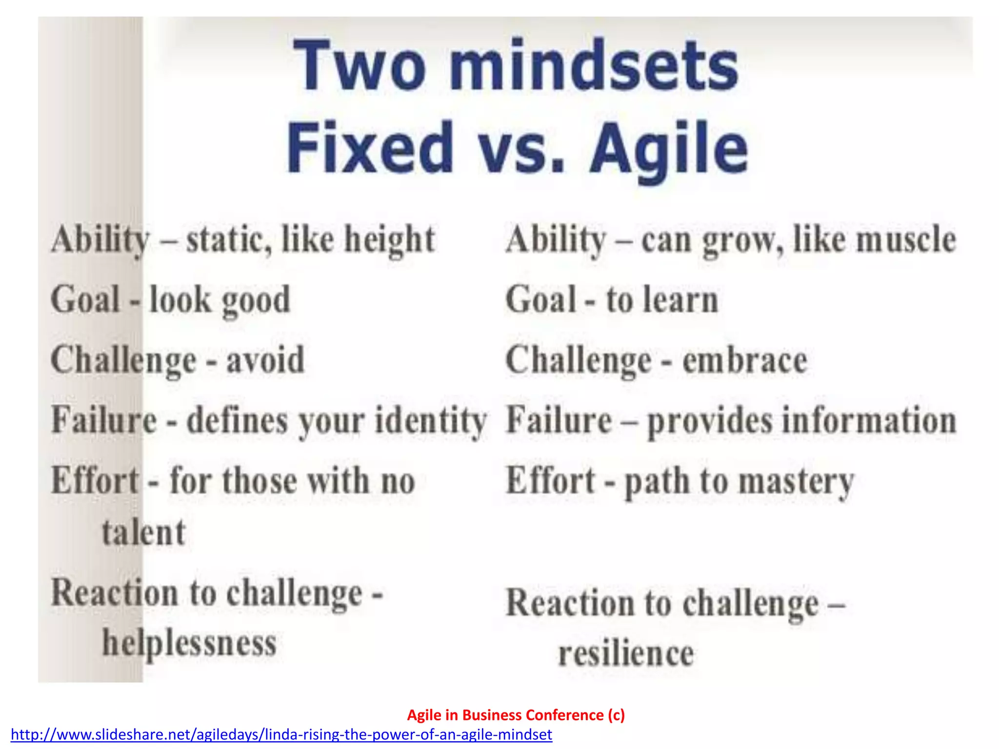 Agile in Business Conference (c)
http://www.slideshare.net/agiledays/linda-rising-the-power-of-an-agile-mindset
 