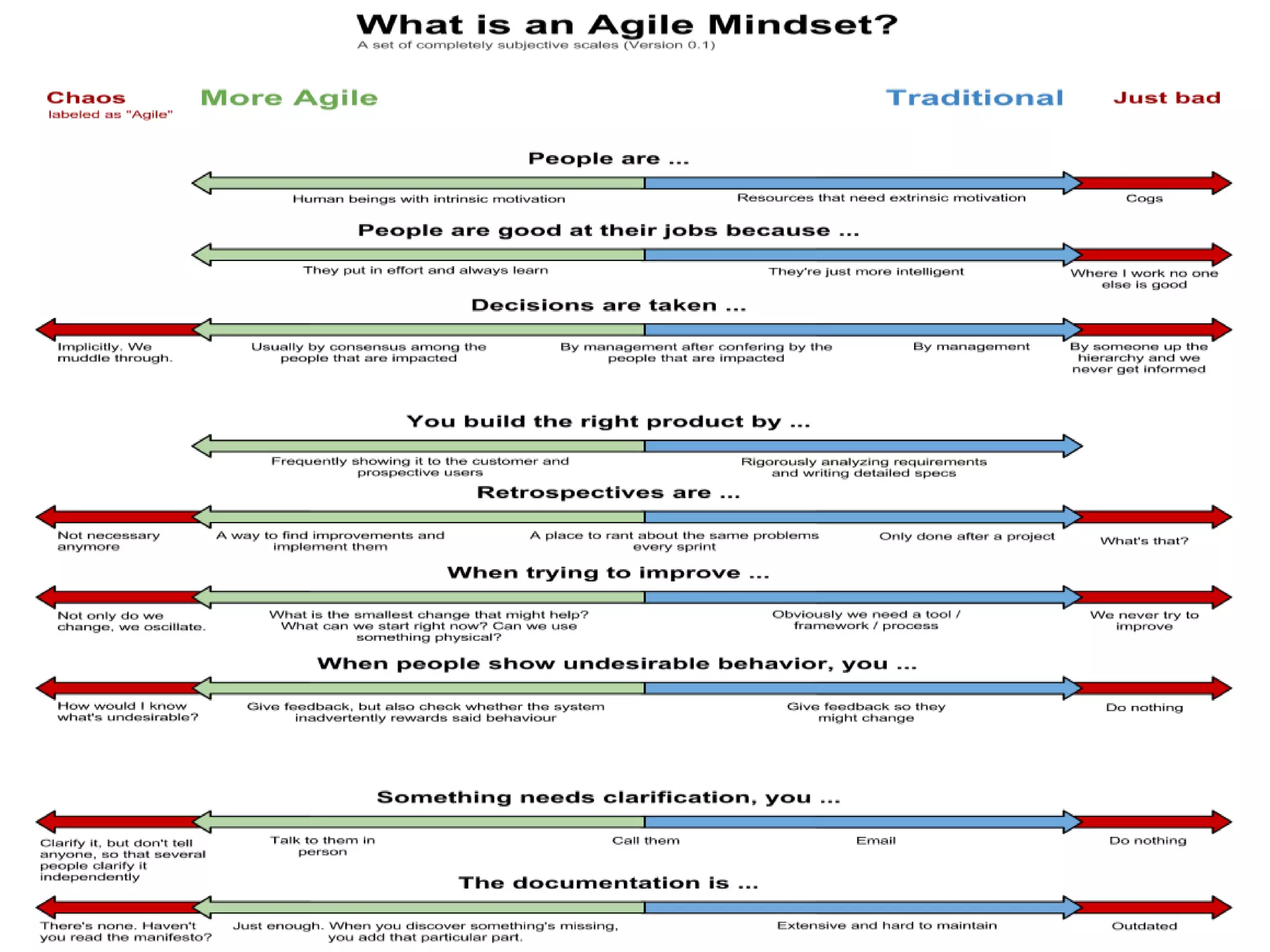 Agile in Business Conference (c)
 