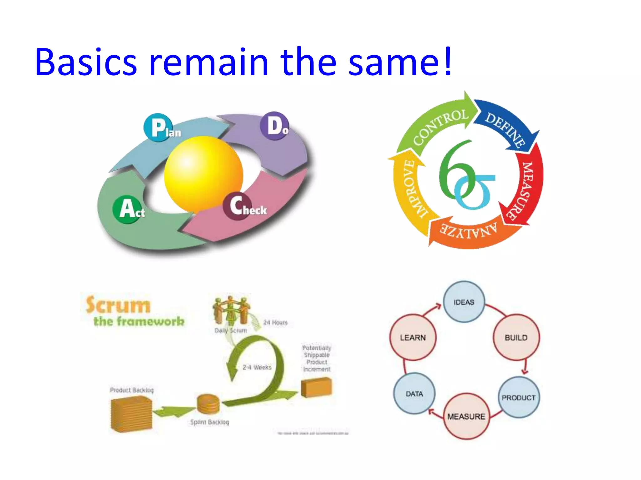 Basics remain the same!
 