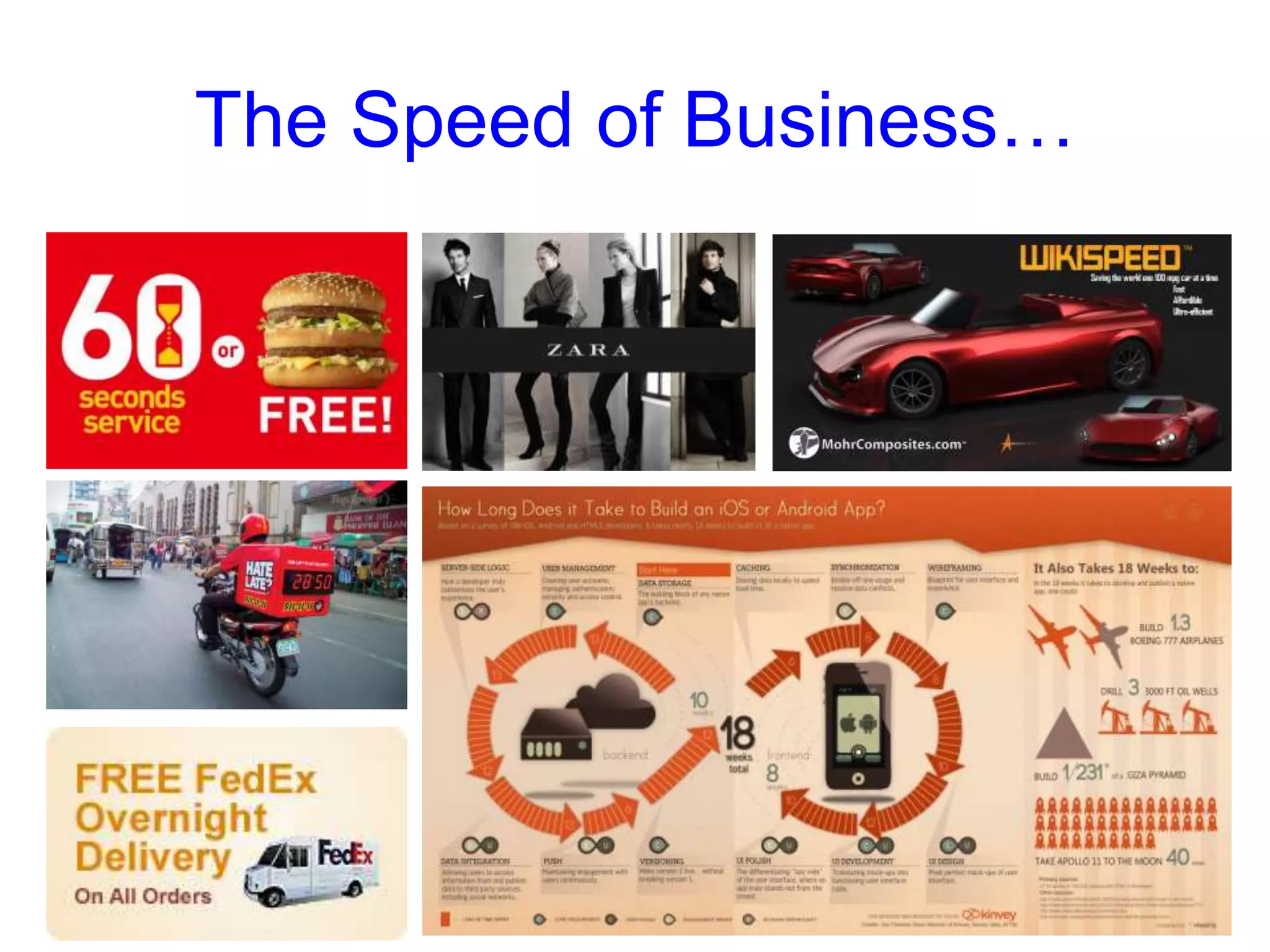 The Speed of Business…
 