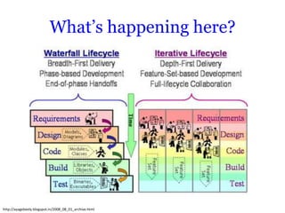 What‟s happening here?




http://ayagebeely.blogspot.in/2008_08_01_archive.html
 