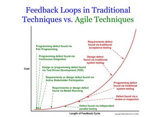 Feedback Loops in Traditional
Techniques vs. Agile Techniques
 