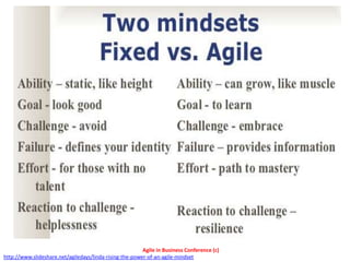 Agile in Business Conference (c)
http://www.slideshare.net/agiledays/linda-rising-the-power-of-an-agile-mindset
 