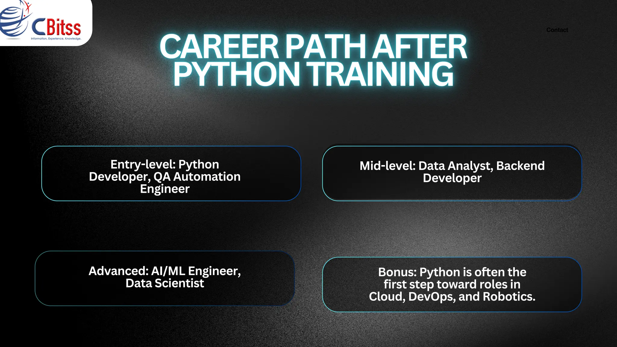 Contact
Mid-level: Data Analyst, Backend
Developer
Entry-level: Python
Developer, QA Automation
Engineer
Bonus: Python is often the
first step toward roles in
Cloud, DevOps, and Robotics.
Advanced: AI/ML Engineer,
Data Scientist