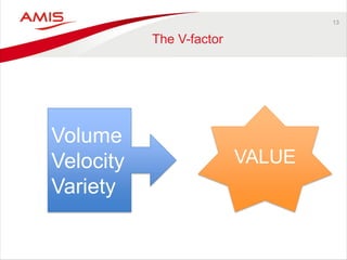 13 
The V-factor 
Volume 
Velocity 
Variety 
VALUE  