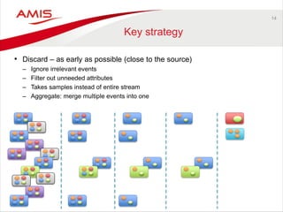 14 
Key strategy 
•Discard – as early as possible (close to the source) 
–Ignore irrelevant events 
–Filter out unneeded attributes 
–Takes samples instead of entire stream 
–Aggregate: merge multiple events into one  