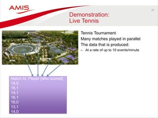 21 
Demonstration: Live Tennis 
•Tennis Tournament 
•Many matches played in parallel 
•The data that is produced: 
–At a rate of up to 10 events/minute 
Match Id, Player [who scored] 
14,0 
16,1 
14,1 
16,1 
16,0 
13,1 
14,0  