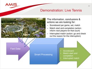 22 
Demonstration: Live Tennis 
•The information, conclusions & actions we are looking for: 
–Scoreboard per game, set, match 
–Match start and completion (action: inform next players for that court) 
–Interrupted match (action: go and check out the reason for the interruption) 
Fast Data 
Smart Processing 
•Scoreboard 
•Match start and completion 
•Interrupted match  