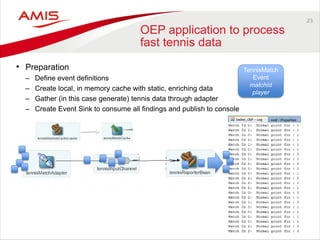 23 
OEP application to process fast tennis data 
•Preparation 
–Define event definitions 
–Create local, in memory cache with static, enriching data 
–Gather (in this case generate) tennis data through adapter 
–Create Event Sink to consume all findings and publish to console 
TennisMatchEvent 
matchId 
player  