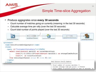24 
Simple Time-slice Aggregation 
•Produce aggegrates once every 30 seconds 
–Count number of matches going on currently (meaning: in the last 30 seconds) 
–Calculate average time per rally (over the last 30 seconds) 
–Count total number of points played (over the last 30 seconds)  