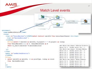 27 
Match Level events  