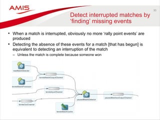 30 
Detect interrupted matches by ‘finding’ missing events 
•When a match is interrupted, obviously no more ‘rally point events’ are produced 
•Detecting the absence of these events for a match [that has begun] is equivalent to detecting an interruption of the match 
–Unless the match is complete because someone won  