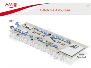 37 
Catch me if you can 
EXIT 
Main Terminal  