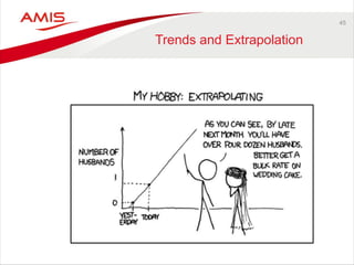 45 
Trends and Extrapolation 
 