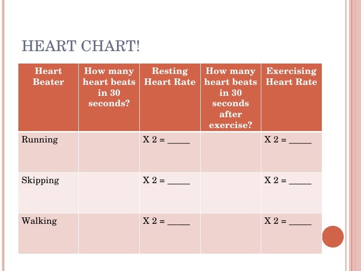 Fast Heart Rate Chart
