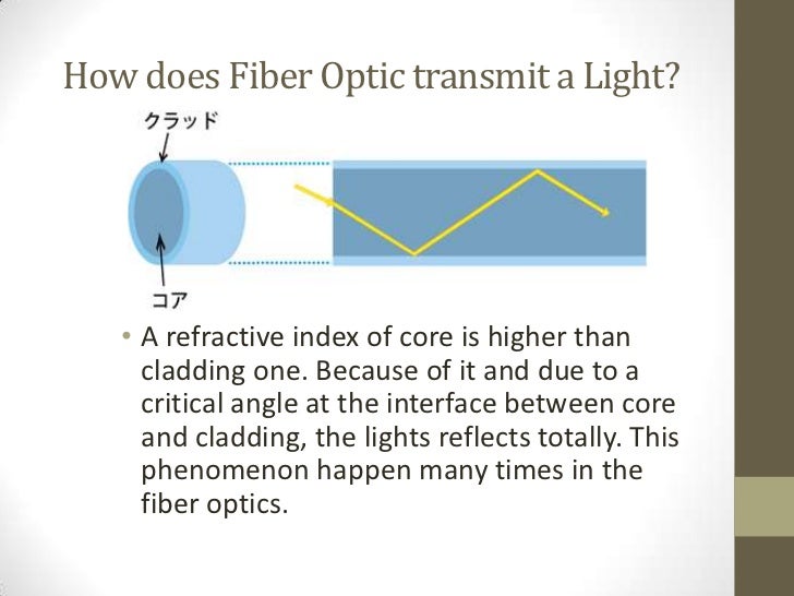 How fiber optics work