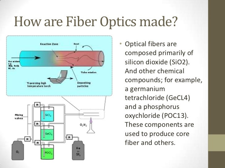 How fiber optics work How fiber optics work