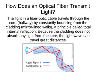 How Does an Optical Fiber Transmit
             Light?
  The light in a fiber-optic cable travels through the
   core (hallway) by constantly bouncing from the
cladding (mirror-lined walls), a principle called total
 internal reflection. Because the cladding does not
 absorb any light from the core, the light wave can
                 travel great distances.
 