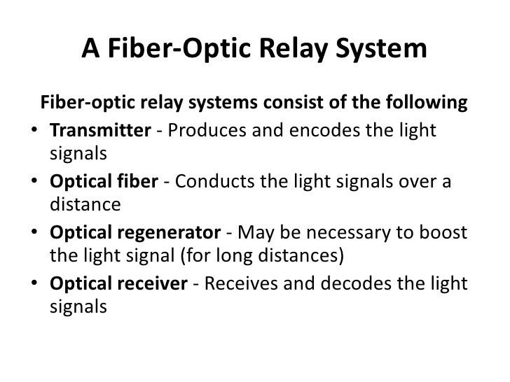 How Fiber Optics Work