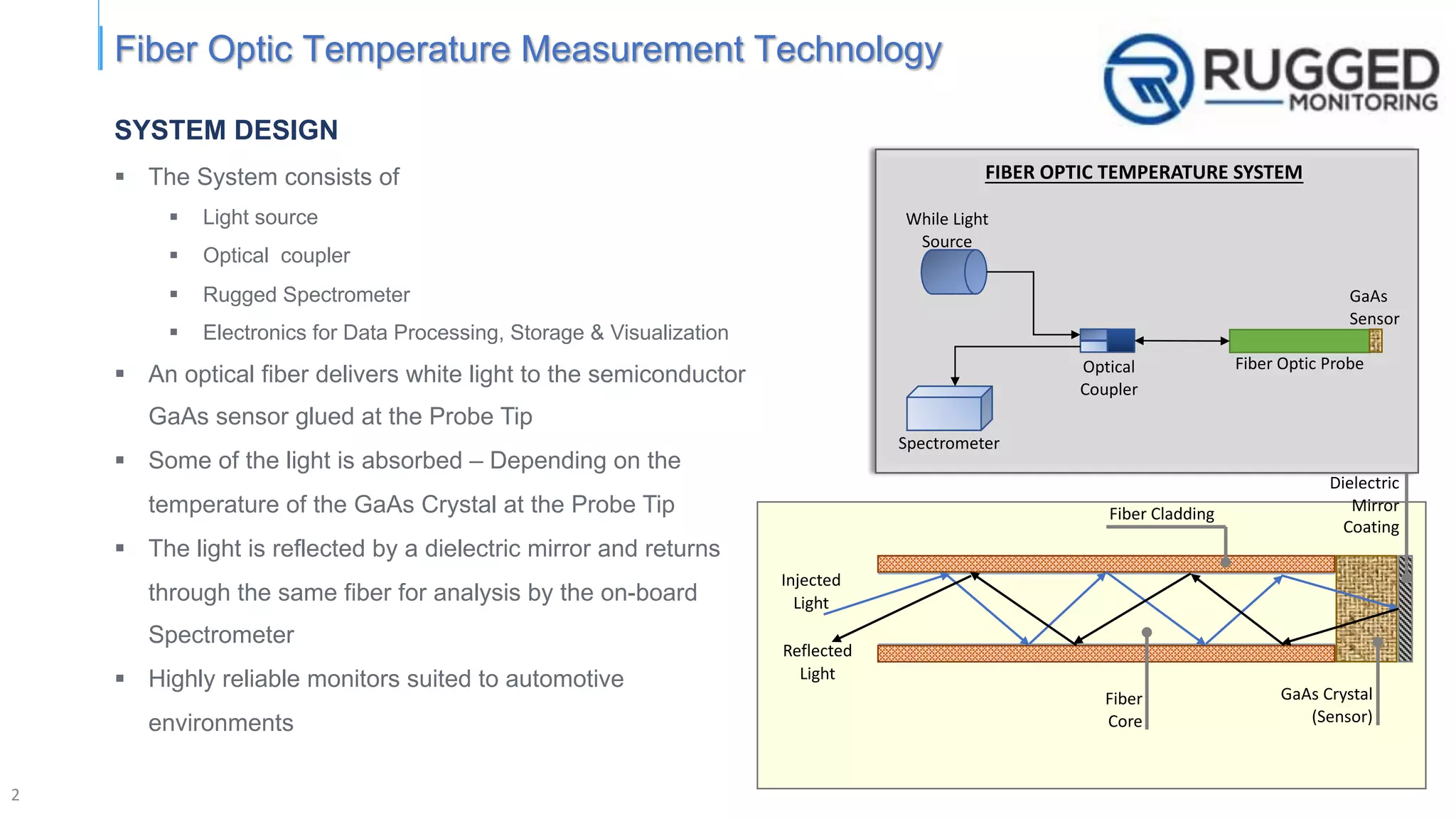 2
Fiber Optic Temperature Measurement Technology
SYSTEM DESIGN
§ The System consists of
§ Light source
§ Optical coupler
§ Rugged Spectrometer
§ Electronics for Data Processing, Storage & Visualization
§ An optical fiber delivers white light to the semiconductor
GaAs sensor glued at the Probe Tip
§ Some of the light is absorbed – Depending on the
temperature of the GaAs Crystal at the Probe Tip
§ The light is reflected by a dielectric mirror and returns
through the same fiber for analysis by the on-board
Spectrometer
§ Highly reliable monitors suited to automotive
environments
GaAs
Sensor
Fiber Optic ProbeOptical
Coupler
Spectrometer
While Light
Source
FIBER OPTIC TEMPERATURE SYSTEM
Dielectric
Mirror
Coating
GaAs Crystal
(Sensor)
Fiber Cladding
Fiber
Core
Injected
Light
Reflected
Light
 