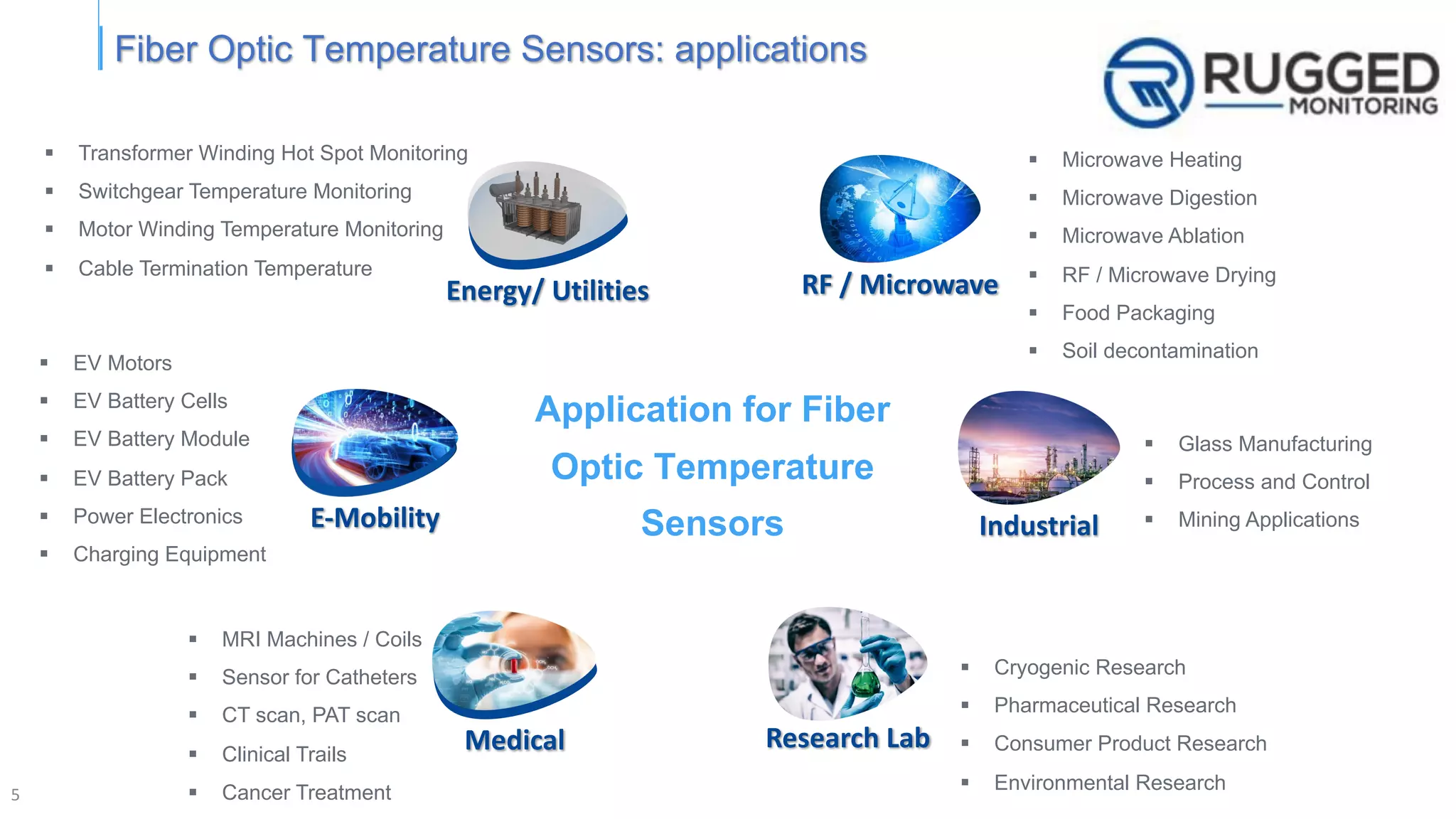 Application for Fiber
Optic Temperature
Sensors
5
Energy/ Utilities
E-Mobility
Medical
RF / Microwave
Industrial
Research Lab
Fiber Optic Temperature Sensors: applications
§ Microwave Heating
§ Microwave Digestion
§ Microwave Ablation
§ RF / Microwave Drying
§ Food Packaging
§ Soil decontamination
§ Glass Manufacturing
§ Process and Control
§ Mining Applications
§ Cryogenic Research
§ Pharmaceutical Research
§ Consumer Product Research
§ Environmental Research
§ MRI Machines / Coils
§ Sensor for Catheters
§ CT scan, PAT scan
§ Clinical Trails
§ Cancer Treatment
§ EV Motors
§ EV Battery Cells
§ EV Battery Module
§ EV Battery Pack
§ Power Electronics
§ Charging Equipment
§ Transformer Winding Hot Spot Monitoring
§ Switchgear Temperature Monitoring
§ Motor Winding Temperature Monitoring
§ Cable Termination Temperature
 