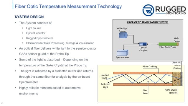 How fiber optic temperature sensor works | PDF