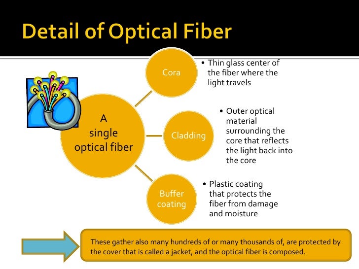 How fiber optic work