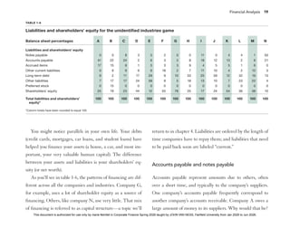 How Finance Works The HBR Guide to Thinking Smart about the Numbers.pdf