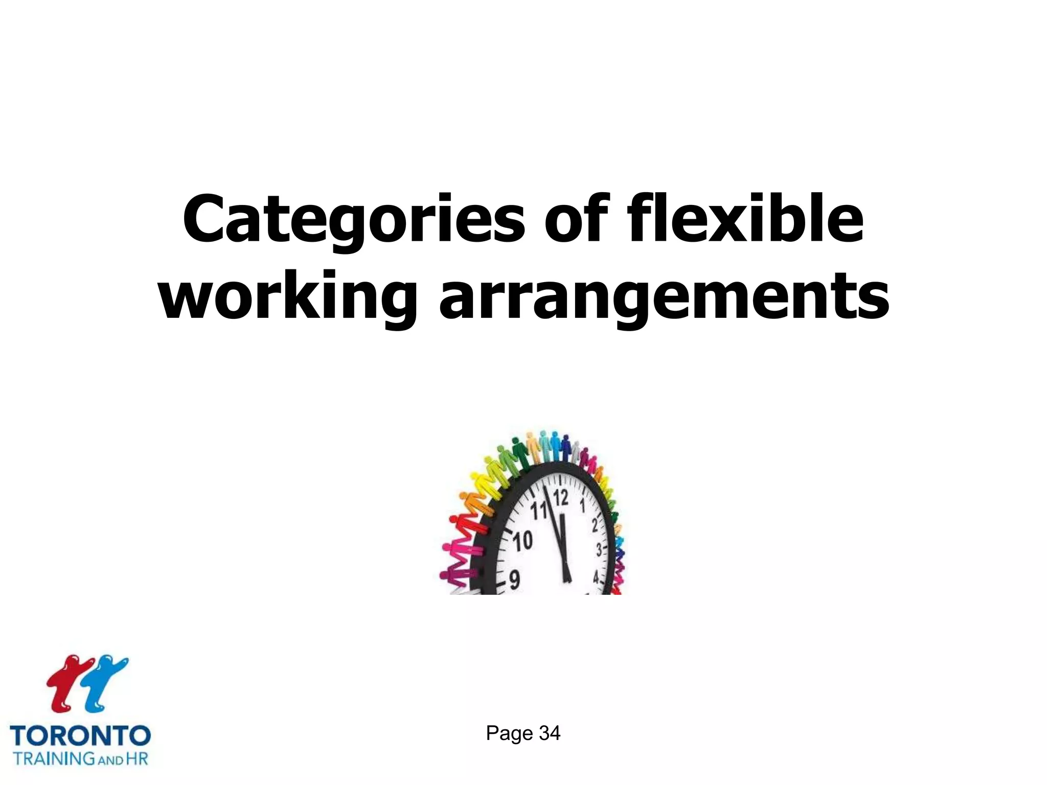 Categories of flexible
working arrangements




         Page 34
 