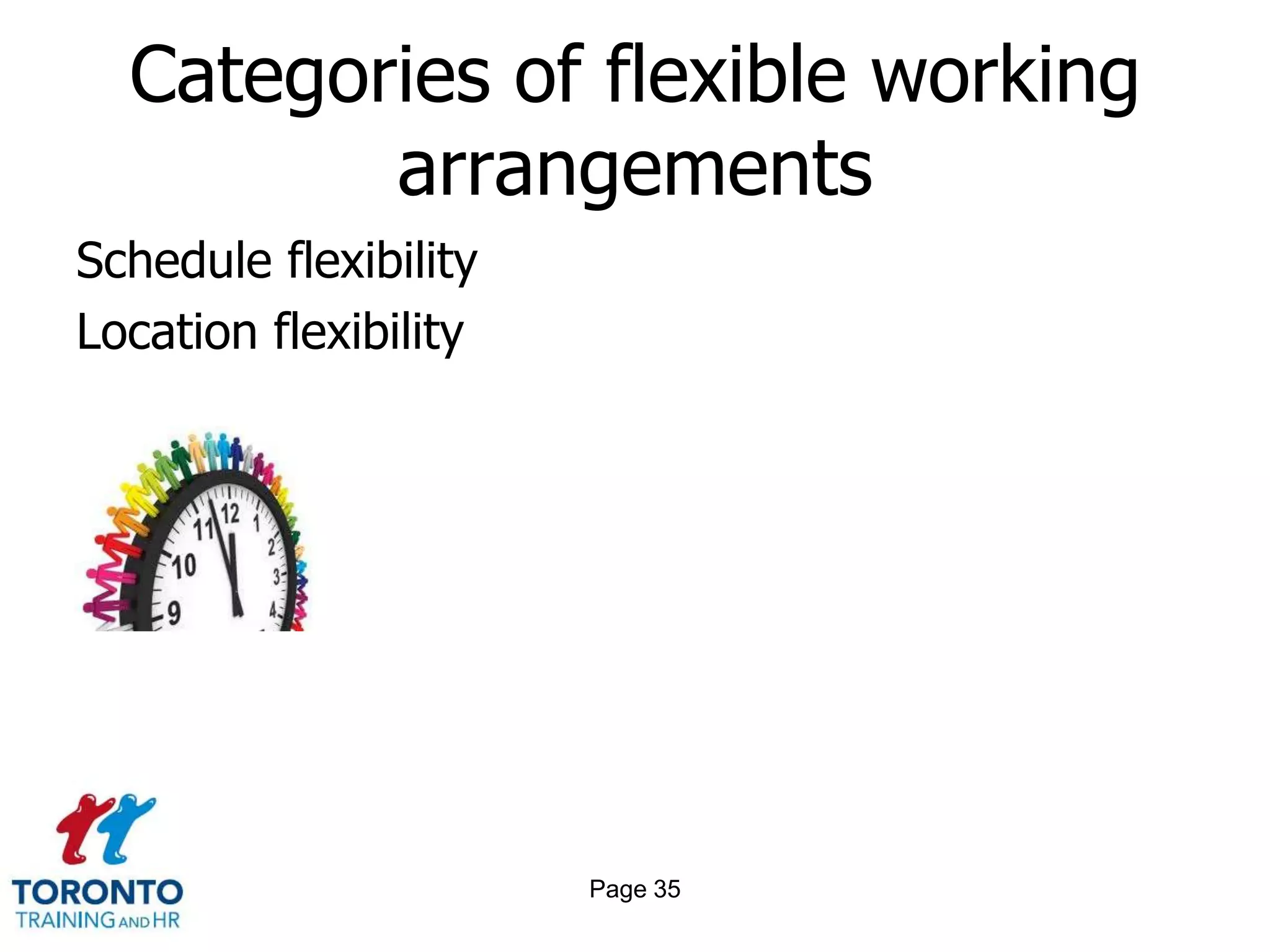 Categories of flexible working
         arrangements
Schedule flexibility
Location flexibility




                       Page 35
 